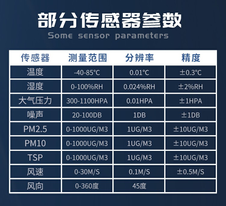 揚(yáng)塵的成分組成，復(fù)雜且有害